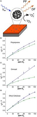 Stimuli-Responsive Thermally Activated Delayed Fluorescence in Polymer Nanoparticles and Thin Films: Applications in Chemical Sensing and Imaging